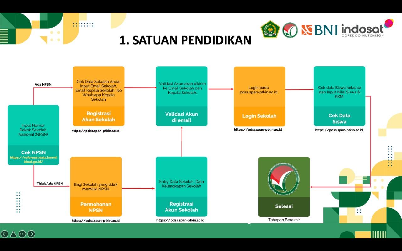 IAIN SAS Bangka Belitung Terima Mahasiswa Baru Lewat Jalur SPAN PTKIN, Berikut Ketentuan Dan Syaratnya