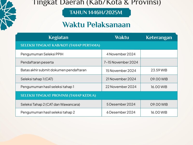 Jadwalnya