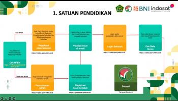 IAIN SAS Bangka Belitung Terima Mahasiswa Baru Lewat Jalur SPAN PTKIN, Berikut Ketentuan Dan Syaratnya